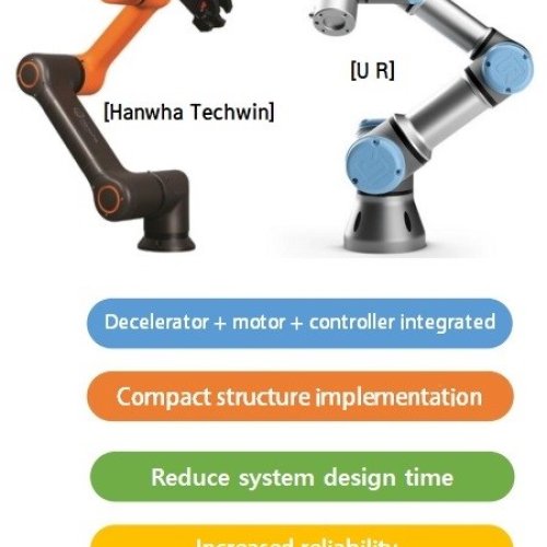 Core parts and modules for safety robotic arms