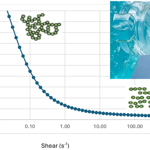 Gelling agent for solvent based formulations         